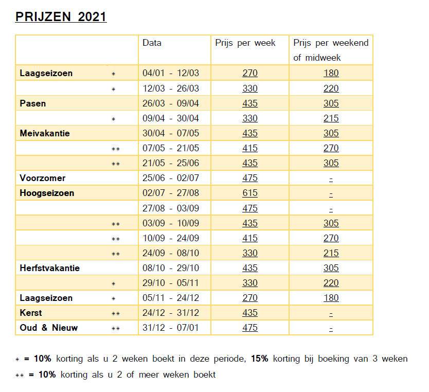 Prijzen 2021